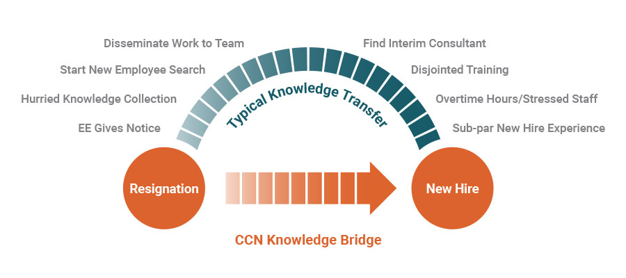 CCH-Knowledge-Bridge-Graphic-1