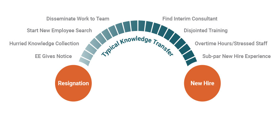 Knowledge-Transfer-Graphic-Traditional