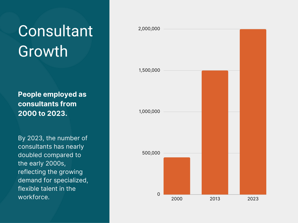 Consultant growth chart