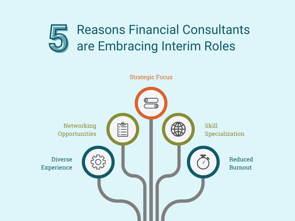 Illustration of the key reasons financial consultants are embracing interim roles