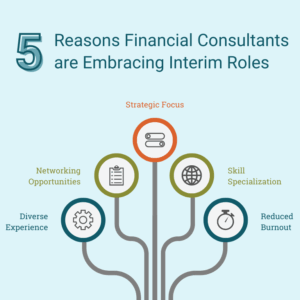 Illustration of the key reasons financial consultants are embracing interim roles