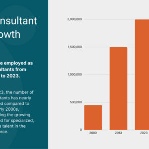 Consultant growth chart